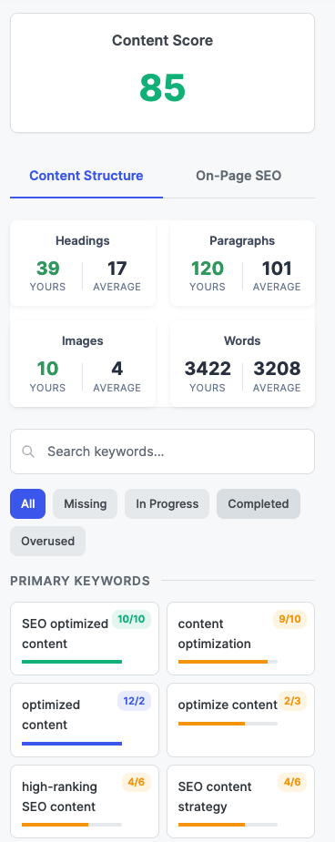RankReady Content Score and Content Structure overview